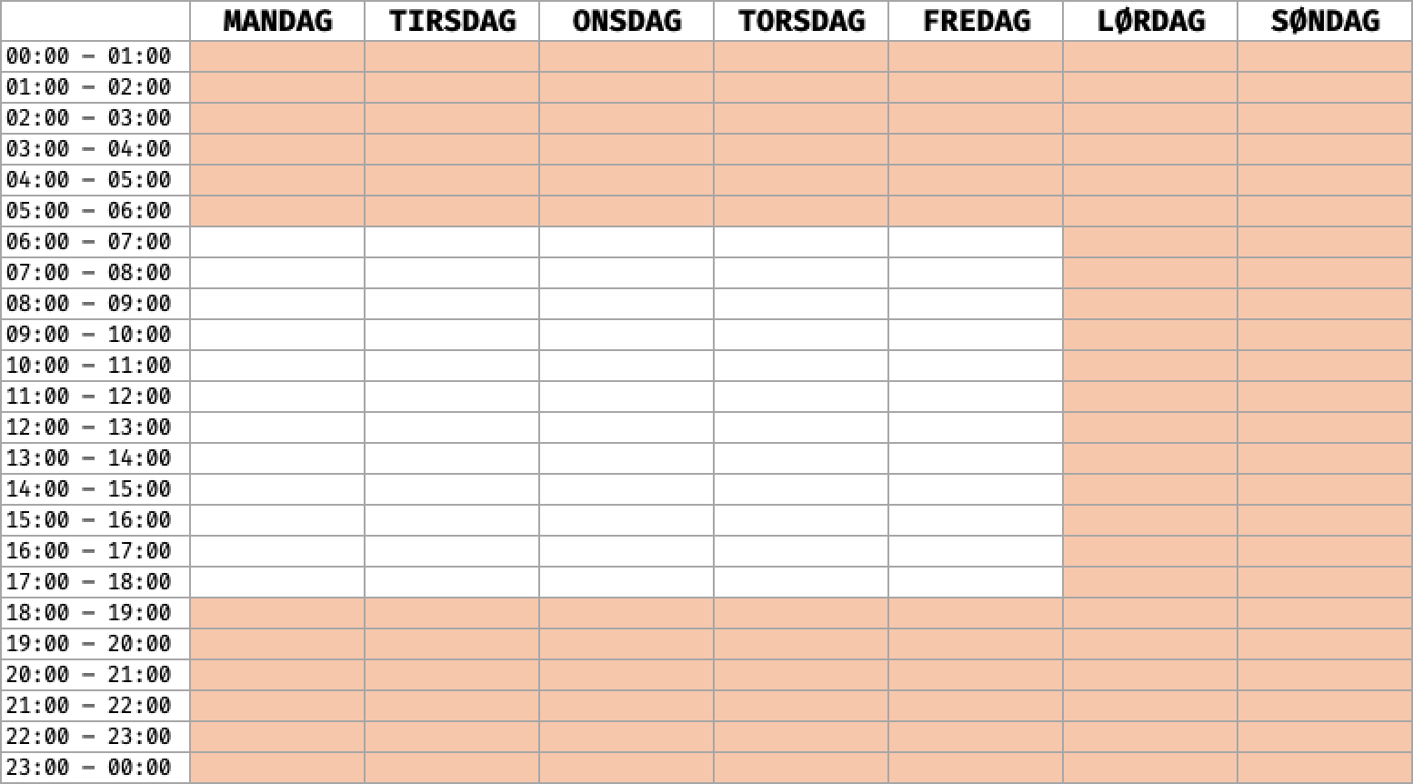 visualisering af tillægsgivende tidsrum